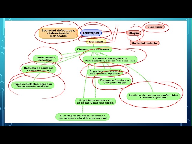 estructura de un relato de ciencia ficcion distopica que es