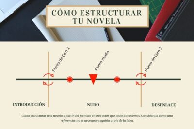 estructura de una novela historica exploracion en profundidad