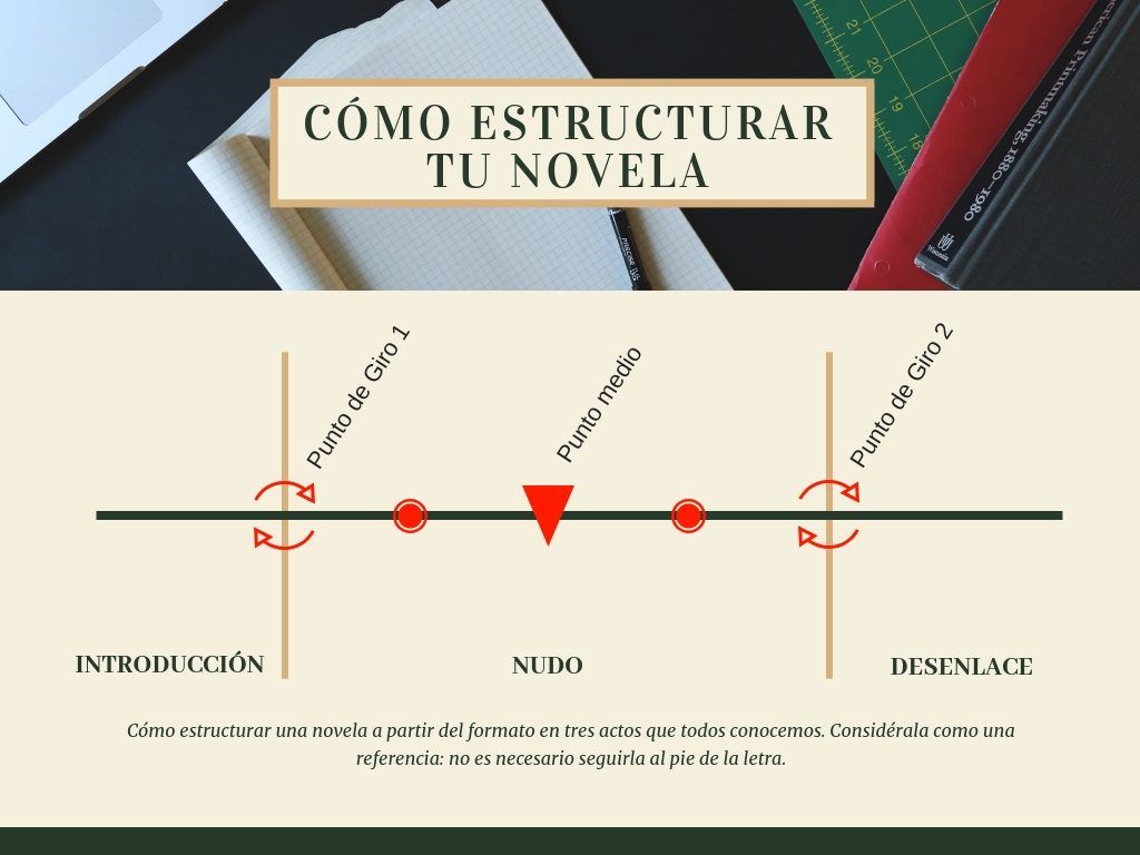 estructura de una novela historica exploracion en profundidad