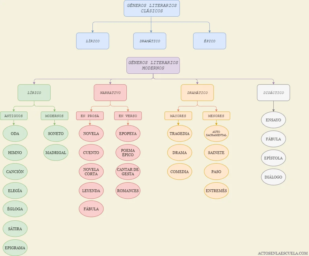 Estructura del desarrollo de personajes en géneros literarios 1 estructura del desarrollo de personajes en generos literarios