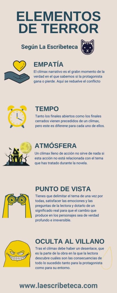 estructura esencial de un relato de terror elementos y ejemplos