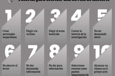 estructura fundamental de una novela de misterio intrigante