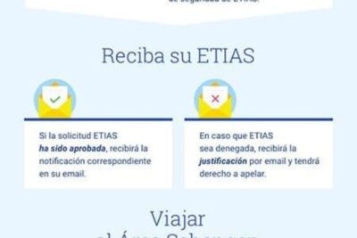 etias nuevo permiso para viajar a europa todo lo que necesitas saber