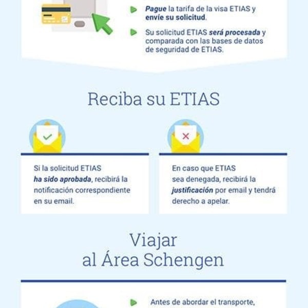 ETIAS: Nuevo Permiso para Viajar a Europa - ¡Todo lo que necesitas saber! 1 etias nuevo permiso para viajar a europa todo lo que necesitas saber