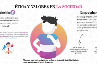 etica y conducta humana su conexion en la sociedad actual