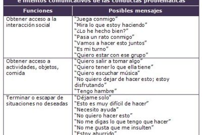 evaluacion de intervenciones en conductas problematicas