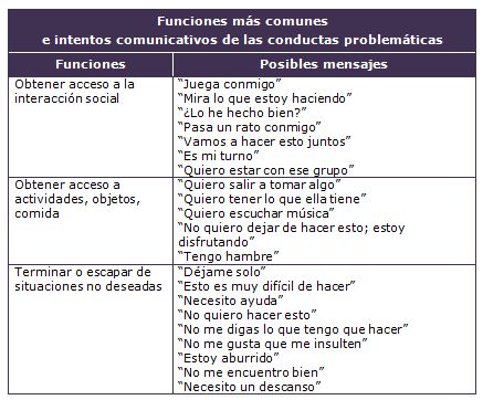 evaluacion de intervenciones en conductas problematicas
