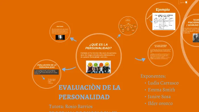 Evaluación de la personalidad en psicología organizacional 1 evaluacion de la personalidad en psicologia organizacional