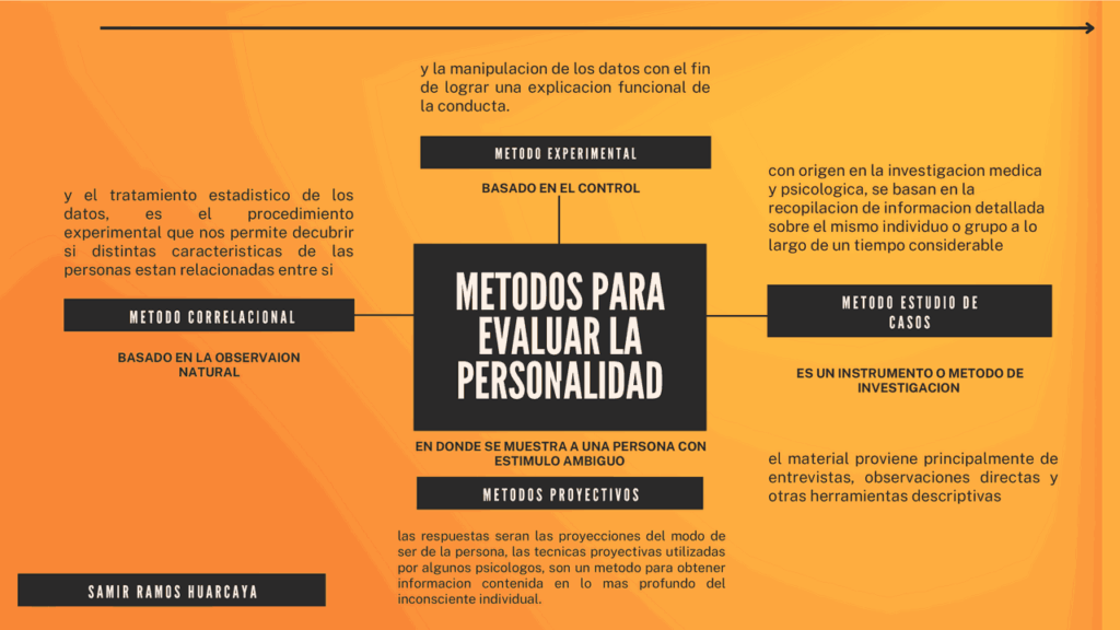 evaluacion de la personalidad herramientas y metodos actuales