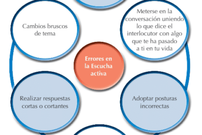 evaluacion de personalidad en entrevistas metodos y claves esenciales