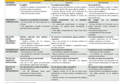 evaluacion eficaz de un campeonato de escritura guia completa