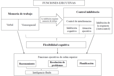 evaluar el tono en seminarios criticos de analisis eficazmente