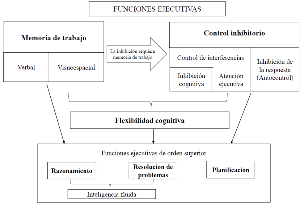 evaluar el tono en seminarios criticos de analisis eficazmente
