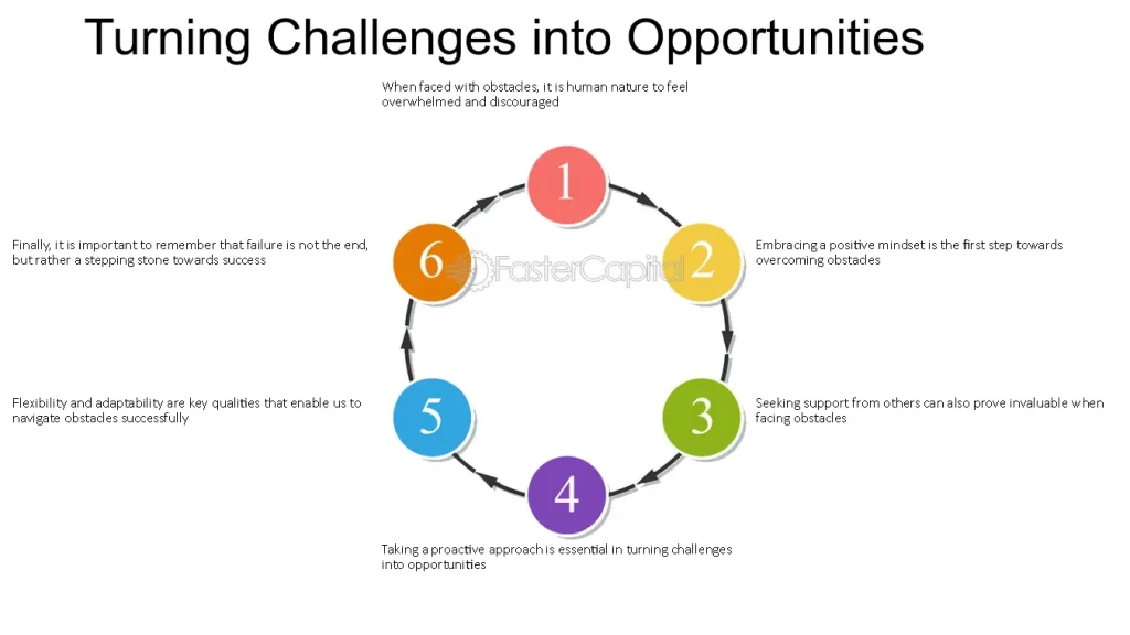 evita limitaciones y expande tu vision personal con estos consejos