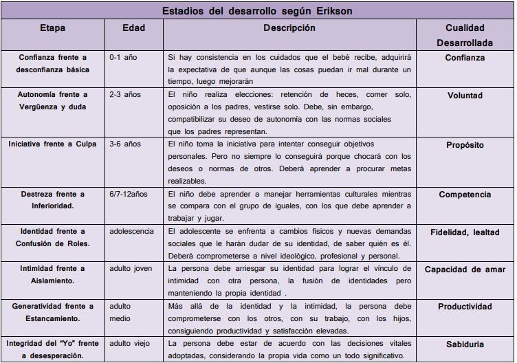 evolucion de actitudes en la edad adulta un analisis