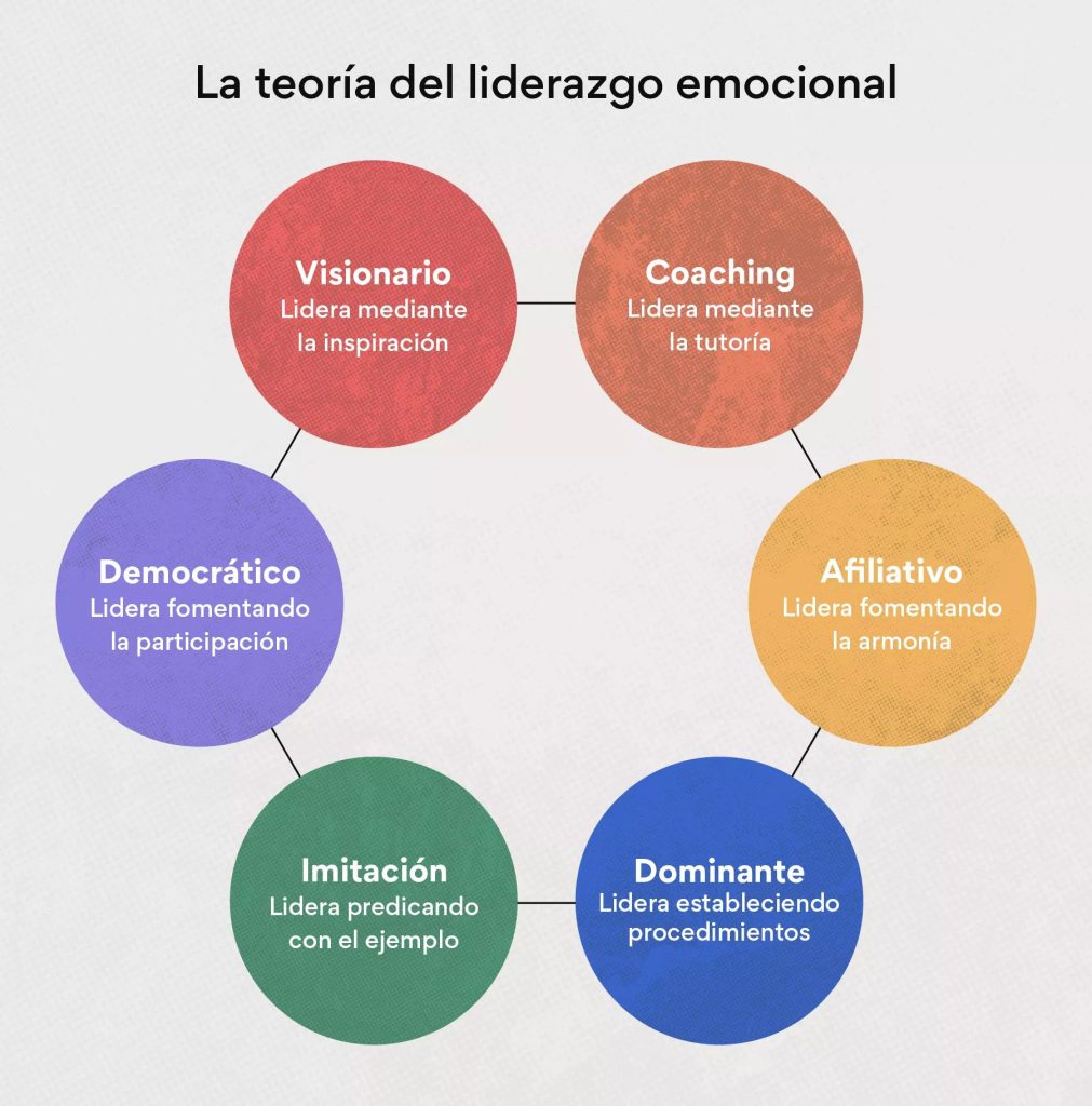 existen personalidades predilectas para el liderazgo