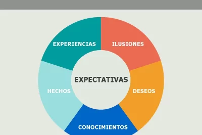 expectativas de conducta definicion e importancia social