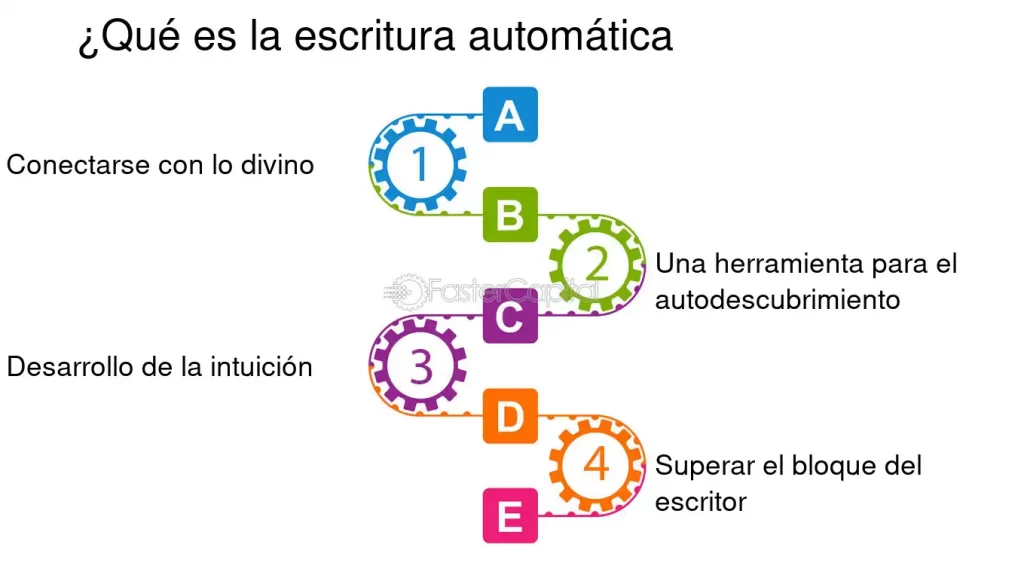 Experiencias personales mediante la escritura automática 1 experiencias personales mediante la escritura automatica