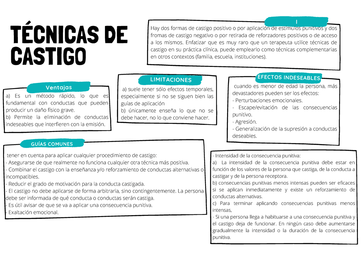 Exploración De Los Diferentes Tipos De Castigo Y Sus Efectos | Salud ...