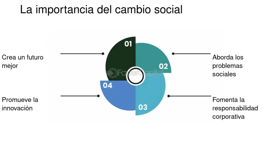 explorando el cambio social claves para entender su impacto