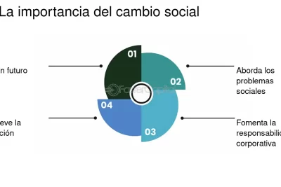 explorando el cambio social claves para entender su impacto