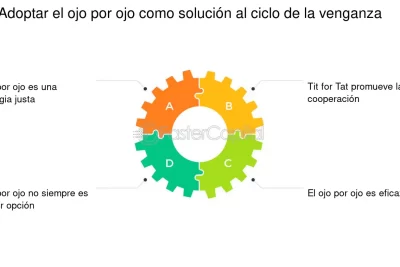 explorando la moralidad del castigo justicia o venganza