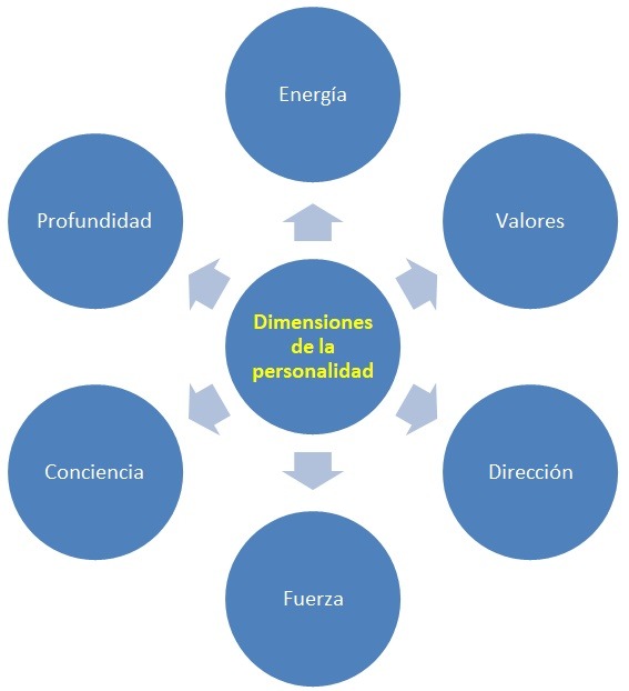 Explorando la Personalidad Contemporánea: Un Análisis Profundo 1 explorando la personalidad contemporanea un analisis profundo