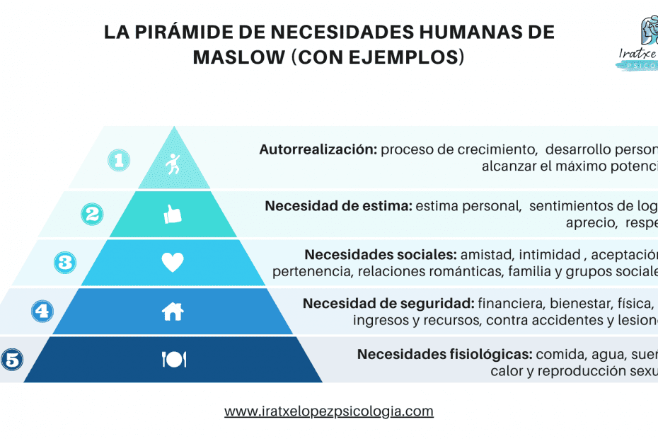 explorando la personalidad deseo o necesidad social
