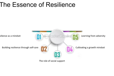 explorando la resiliencia y su conexion con la memoria humana