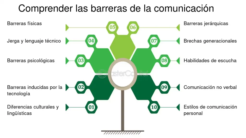 explorando que son las barreras en la comunicacion y su impacto