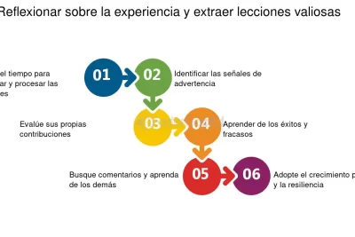 extrayendo lecciones del pasado por que es esencial