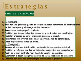 facilitacion conductual concepto y aplicaciones practicas