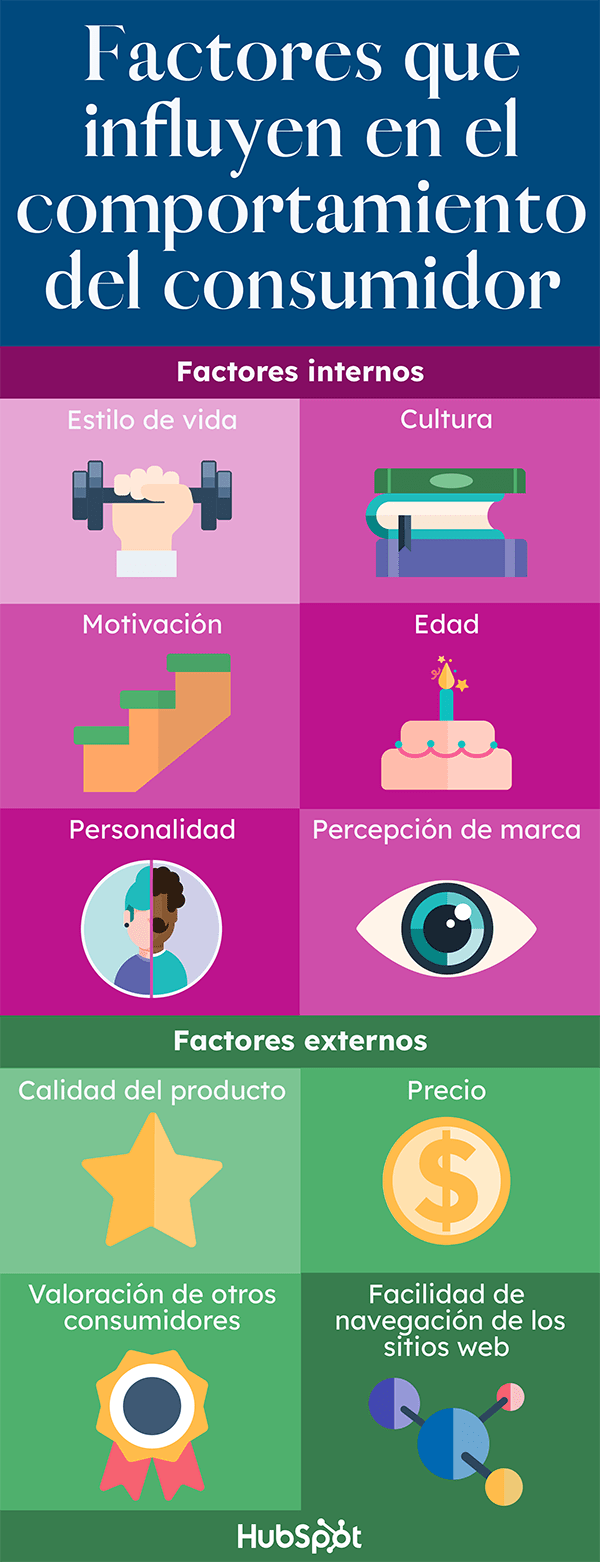 Factores Clave En La Compra Y Su Impacto Significativo | Salud Vital ...