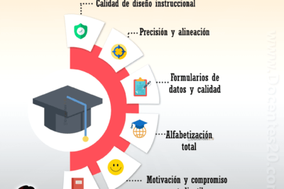 factores clave que afectan el aprendizaje estudiantil