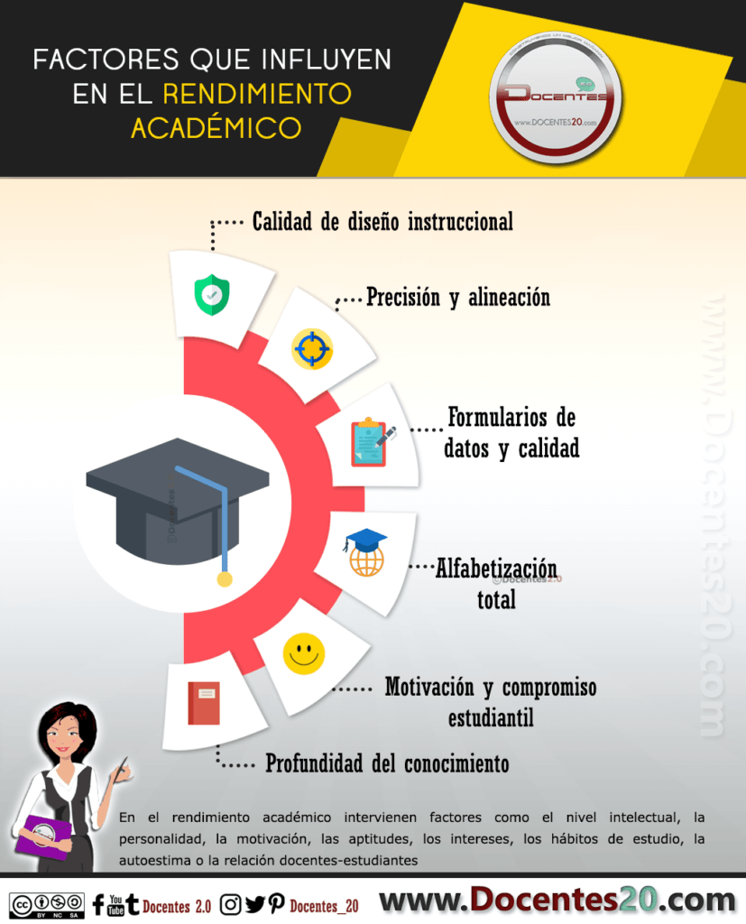factores clave que afectan el aprendizaje estudiantil