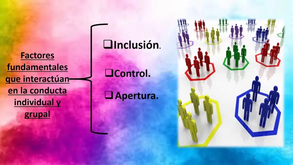 factores que influyen en el comportamiento comunitario y social