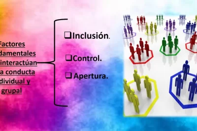 factores que influyen en el comportamiento comunitario y social
