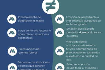 fases de la vida y su impacto en la experiencia del estres