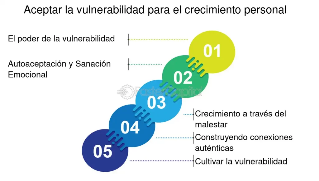 fomentando el crecimiento personal a traves de la vulnerabilidad