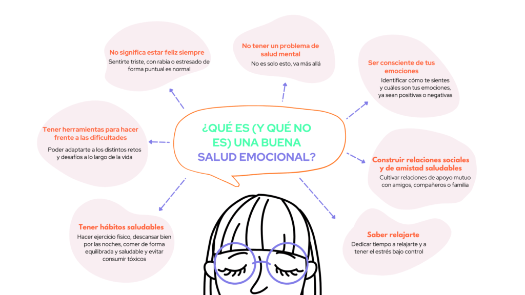 fomentar el bienestar emocional en la vida diaria y relaciones