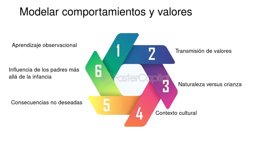 fomentar el cambio de perspectiva mediante la influencia social