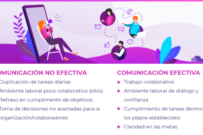 fomentar el sentido de pertenencia con comunicacion efectiva