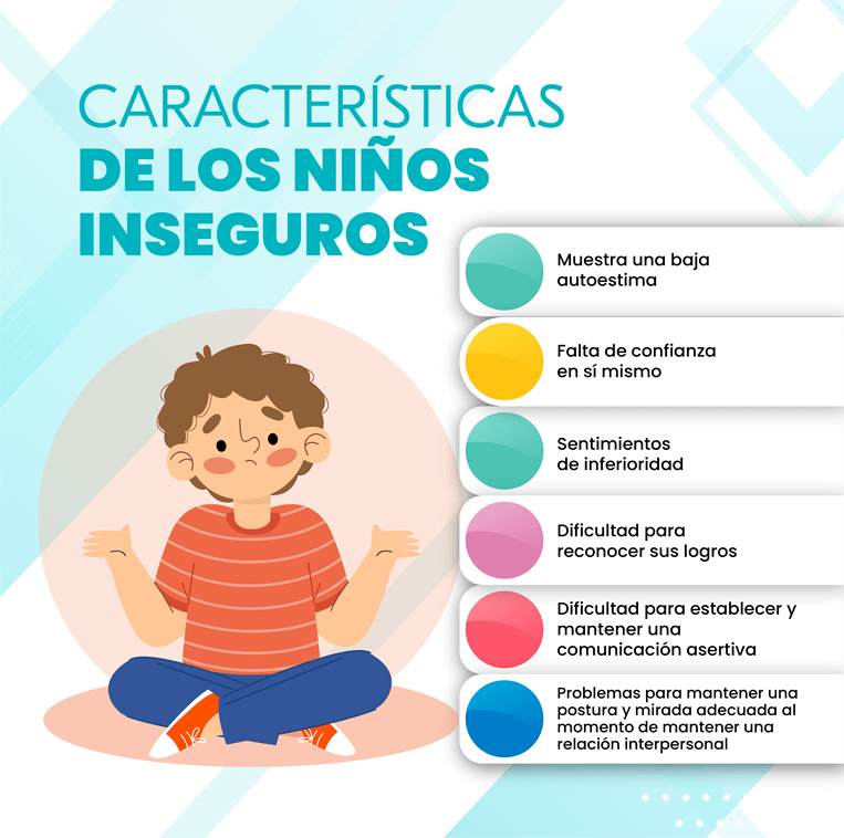 Fomentar la autoestima positiva mediante un entorno adecuado 1 fomentar la autoestima positiva mediante un entorno adecuado
