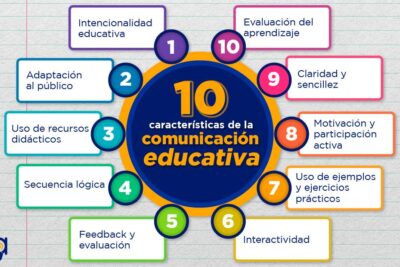 fortaleciendo la comunicacion efectiva en la educacion actual
