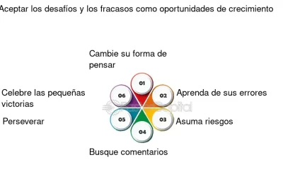 fracasos como oportunidades de crecimiento personal y aprendizaje