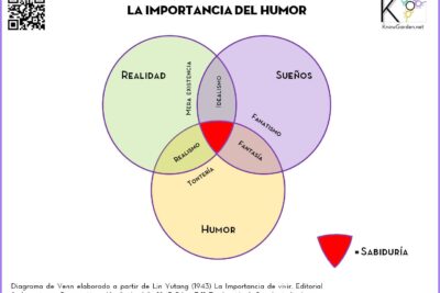 funcion del humor en la construccion de la personalidad