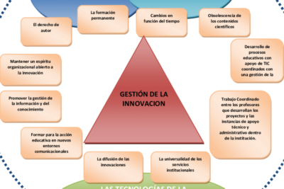 gestion de influencias en educacion para un aprendizaje eficaz