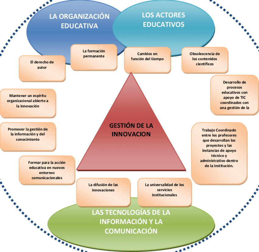 Gestión de influencias en educación para un aprendizaje eficaz 1 gestion de influencias en educacion para un aprendizaje eficaz