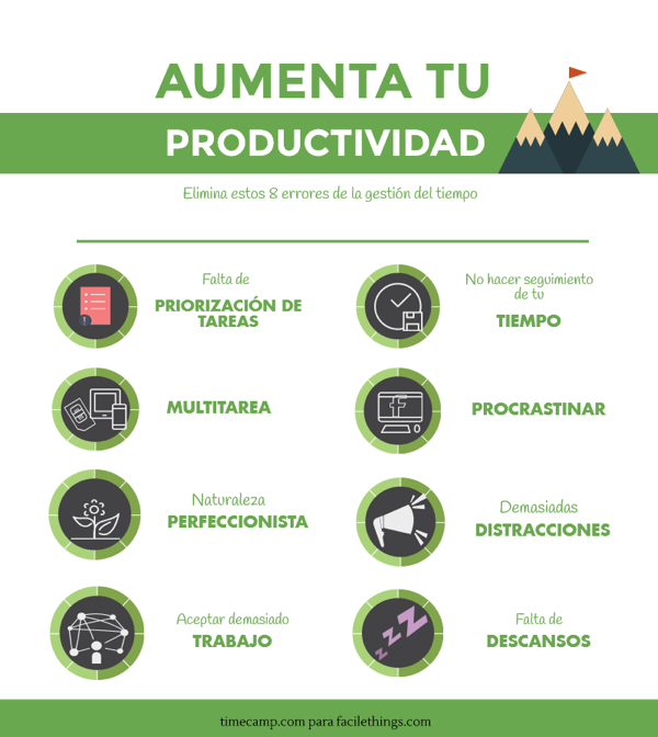 gestion efectiva del tiempo para aumentar tu productividad