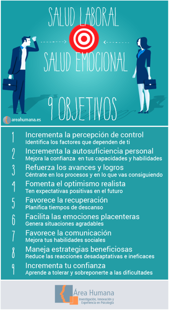 gestion efectiva y saludable de las emociones en el trabajo